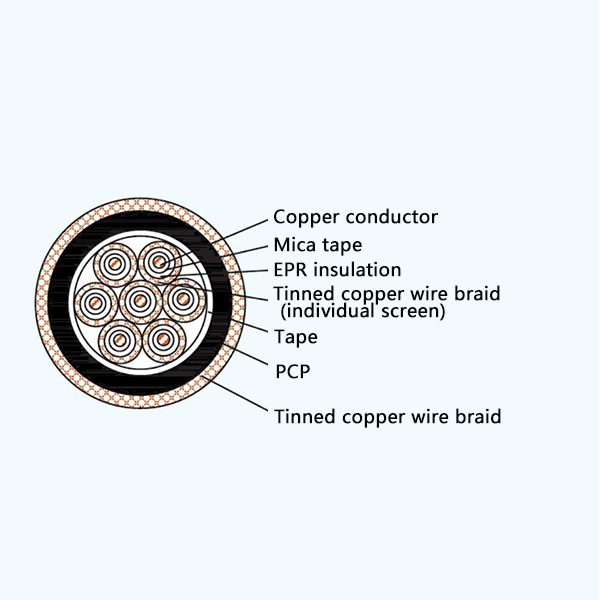 CKEFP80/NA EPR Insulation Fire Resistant Screened Marine Control Cable