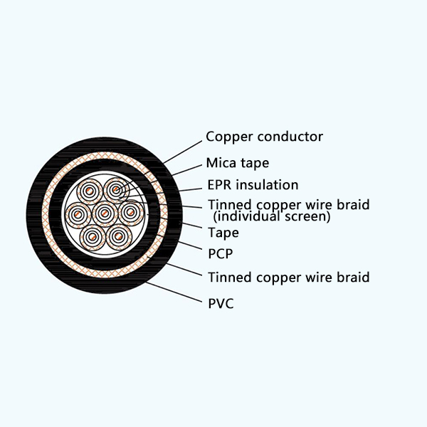 CKEFP82/NA EPR Insulation Fire Resistant Screened Marine Control Cable