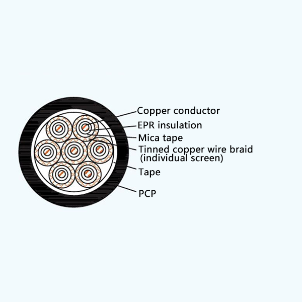 CKEFP/NA EPR Insulation Fire Resistant Screened Marine Control Cable