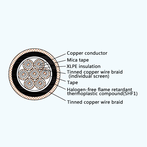 CKJPFP80/NC XLPE Insulation Low Smoke Halogen Free Fire Resistant Screened Marine Control Cable