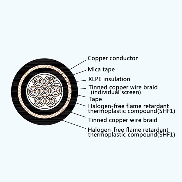 CKJPFP86/NC XLPE Insulation Low Smoke Halogen Free Fire Resistant Screened Marine Control Cable