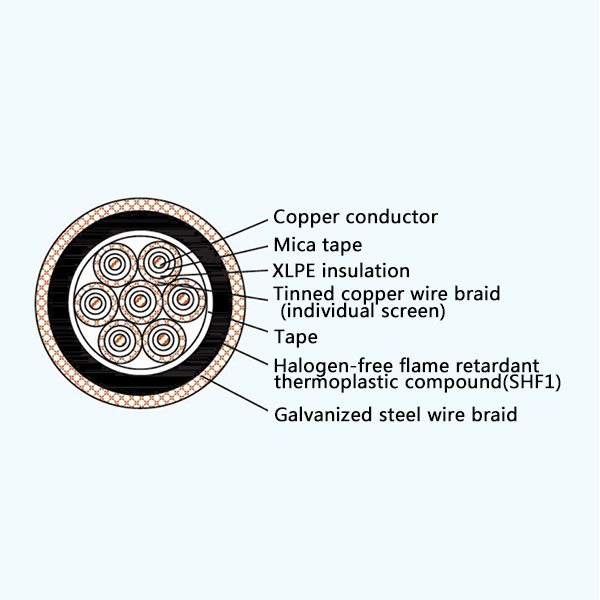 CKJPFP90/NC XLPE Insulation Low Smoke Halogen Free Fire Resistant Screened Marine Control Cable