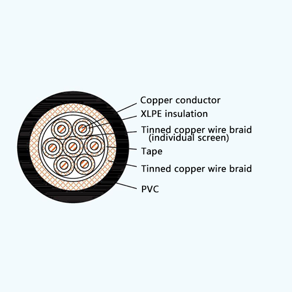 CKJP82/SA XLPE Insulation Flame Retardant Screened Marine Control Cable