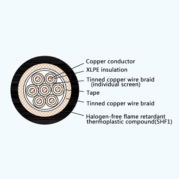 CKJP86/SC XLPE Insulation Low Smoke Halogen Free Flame Retardant Screened Marine Control Cable