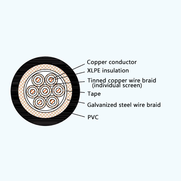 CKJP92/SA XLPE Insulation Flame Retardant Screened Marine Control Cable