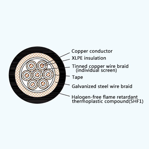 CKJP96/SC XLPE Insulation Low Smoke Halogen Free Flame Retardant Screened Marine Control Cable